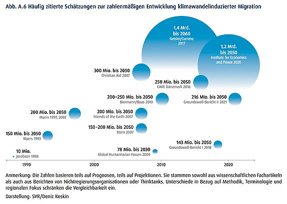 Grafiken des Jahresgutachtens 2023 des Sachverständigenrats Integration und Migration