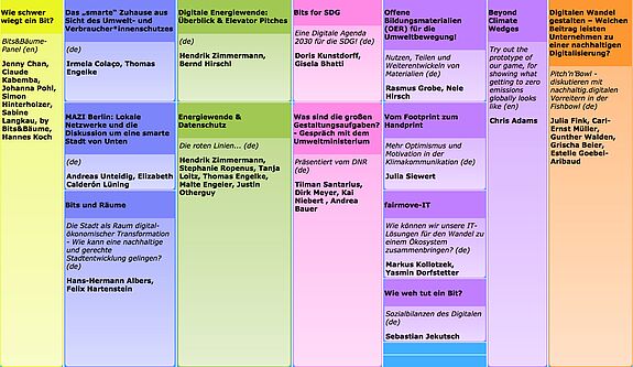 Bits & Bäume Konferenzprogramm