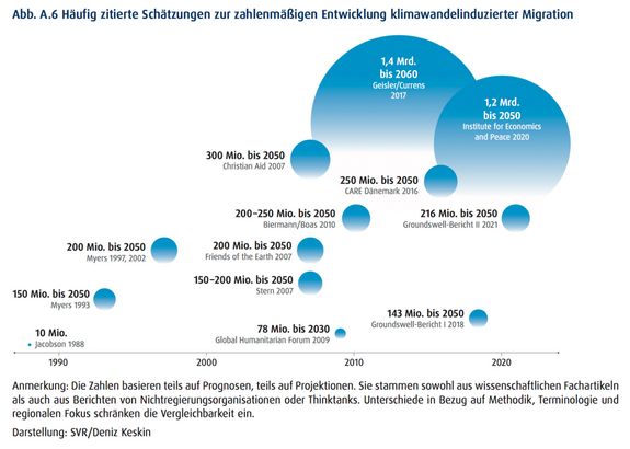 Grafiken des Jahresgutachtens 2023 des Sachverständigenrats Integration und Migration