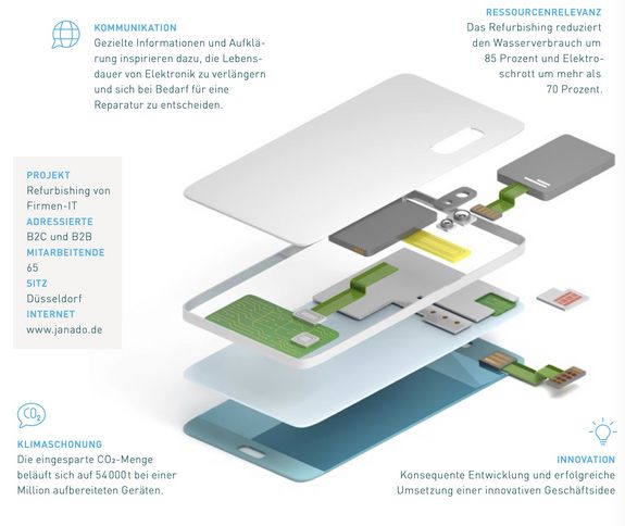 Janando repariert und erneuert Elektronikprodukte wie Smartphones, Laptops und Co.