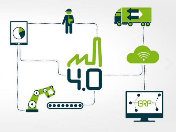 Industrie 4.0 Grafik mit den verschiedenen Akteuren