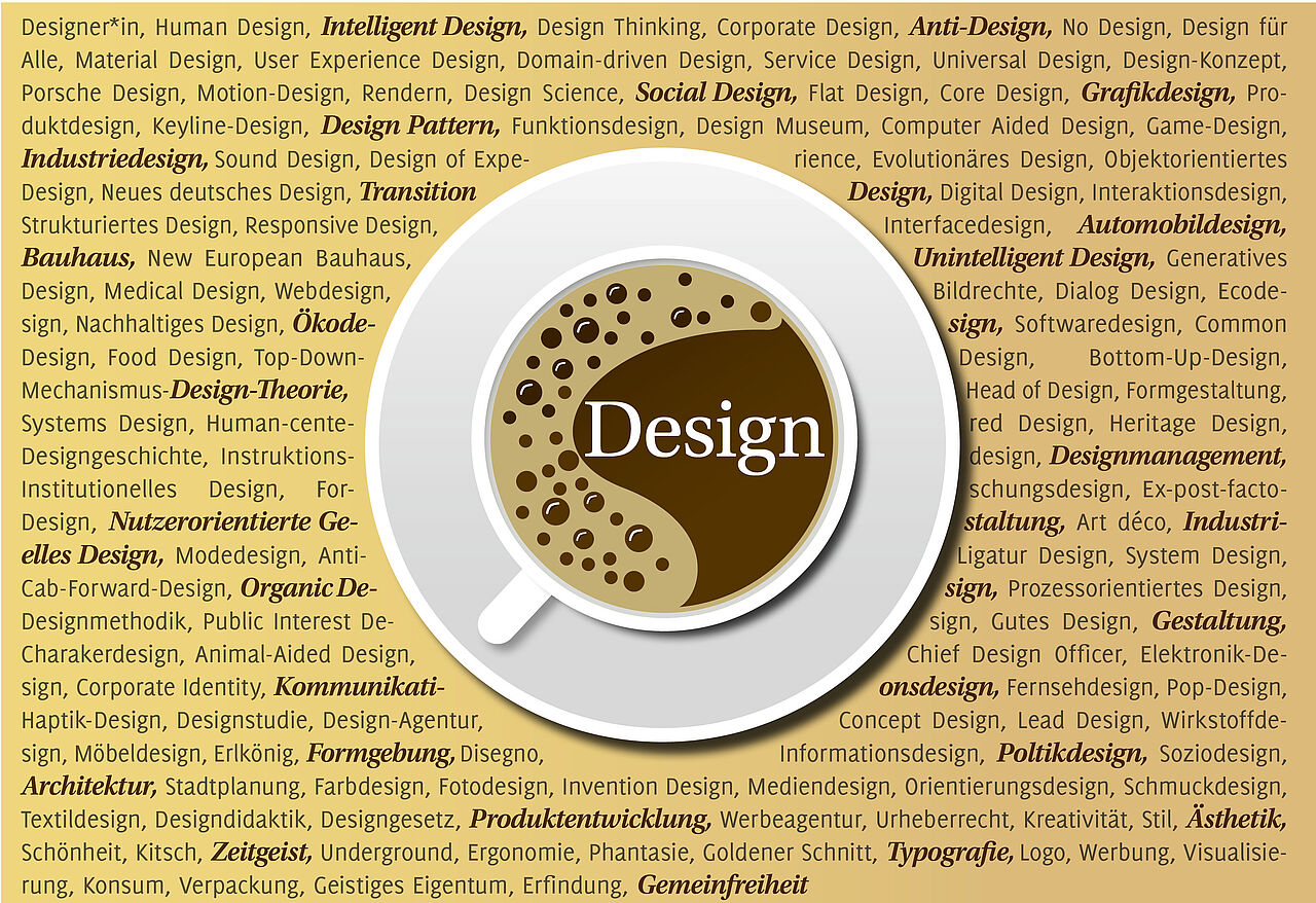 Wordcloud zum Thema "Design"