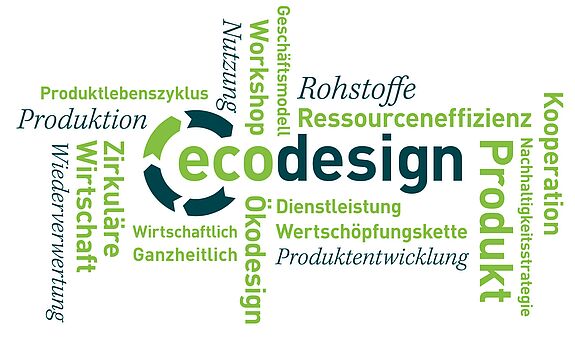 Ecodesign-Wordcloud