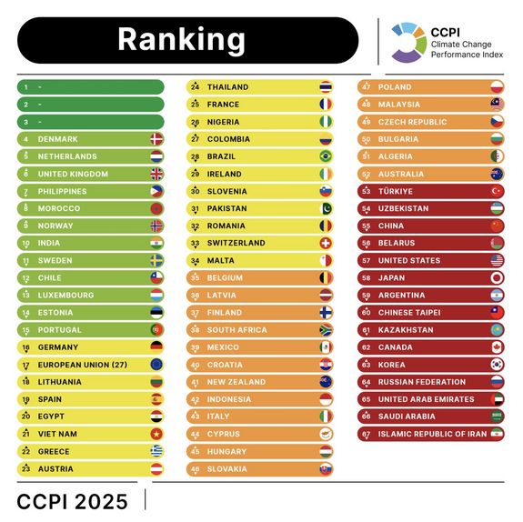 Farbige Tabelle des CCPI-Rankings 2025