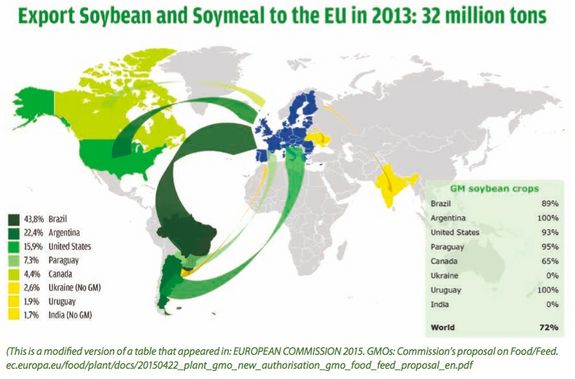 Sojaimporte in die EU