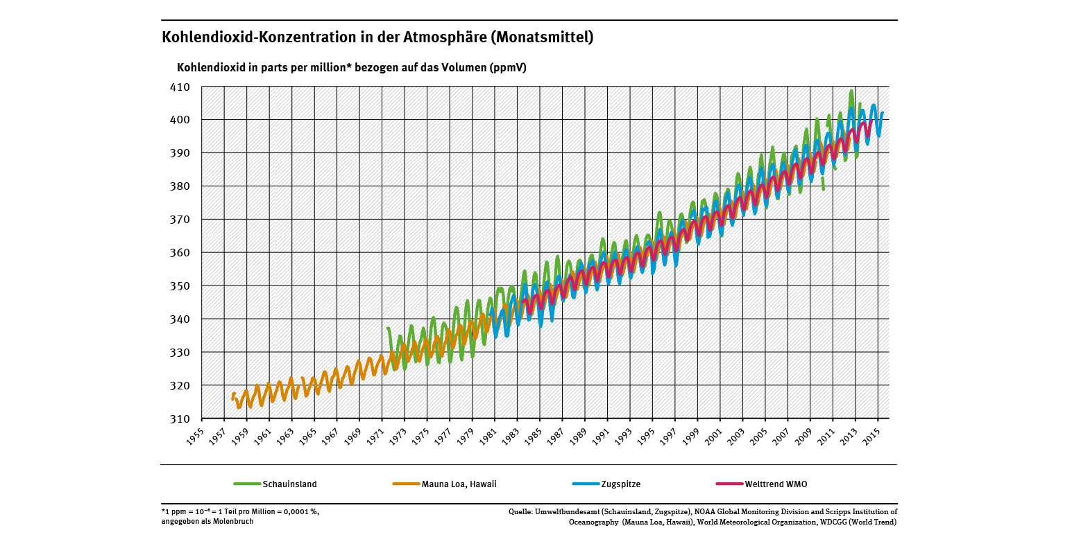 factory Magazin für nachhaltiges Wirtschaften News 2015 erstmals
